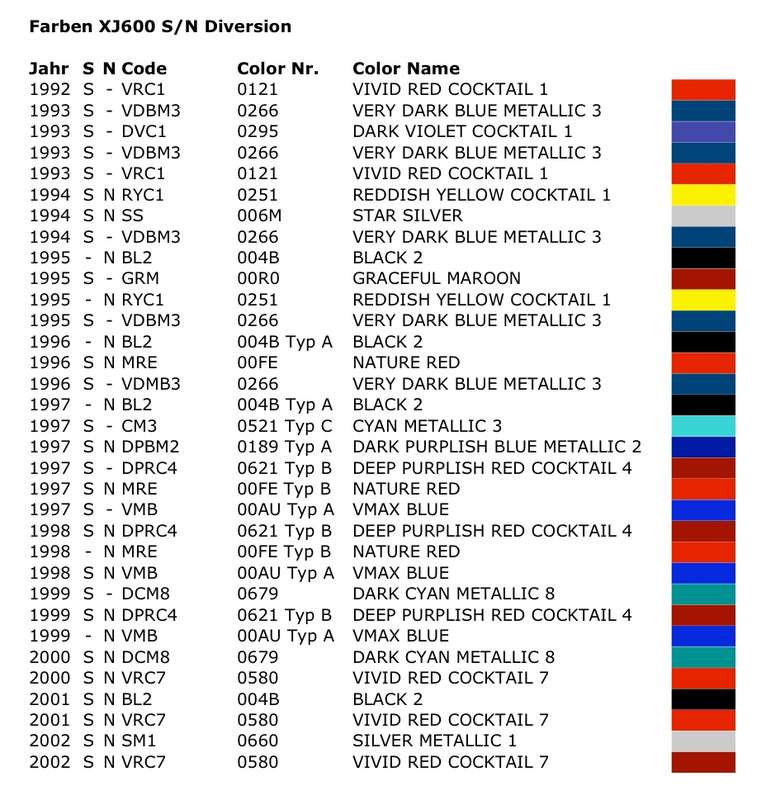 Yamaha Paint Chart