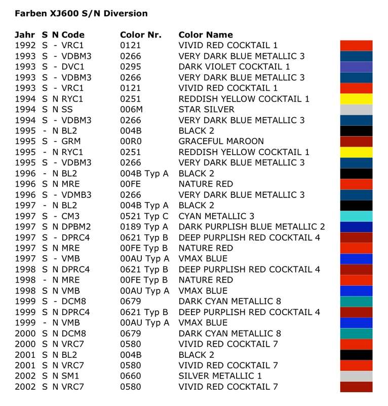 Samurai Spray Paint Color Chart