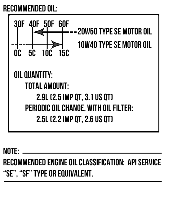 Fork Oil Viscosity Chart