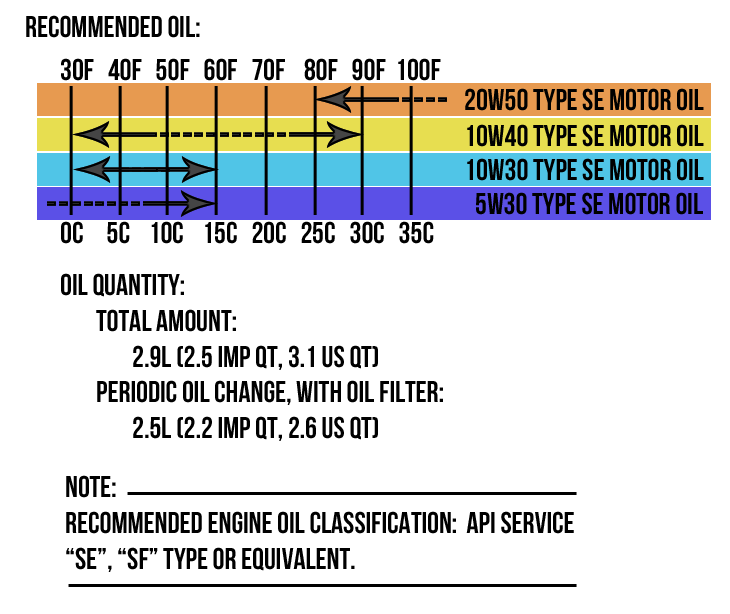 Fork Oil Viscosity Chart