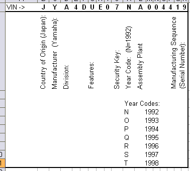 Decode your VIN Number: Yamaha VIN - XJRider.com